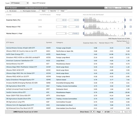 morningstar etf